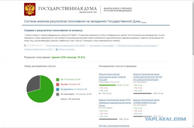 Долги до 100 тысяч рублей будут удерживать из зарплаты