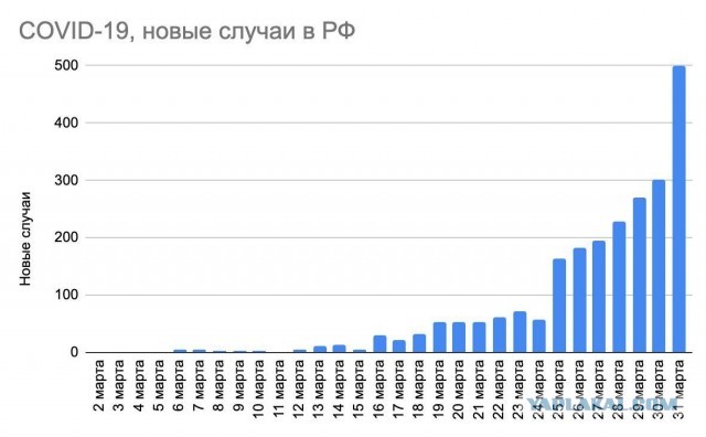 Пандемия. Коронавирус. Россия и мир. Последняя информация. Часть 11