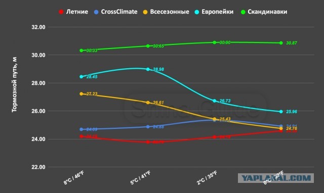 Россиян предложили штрафовать за использование шипованных шин летом