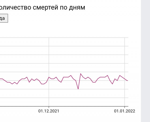 Пандемия. Коронавирус. Россия и мир. Часть 28