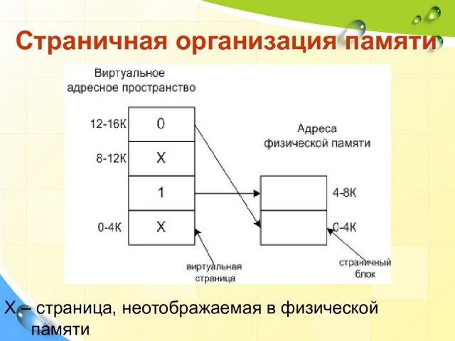 Windows 7 смогли запустить на эквиваленте компьютера 1981 года с 5-МГц процессором и 128 МБ ОЗУ