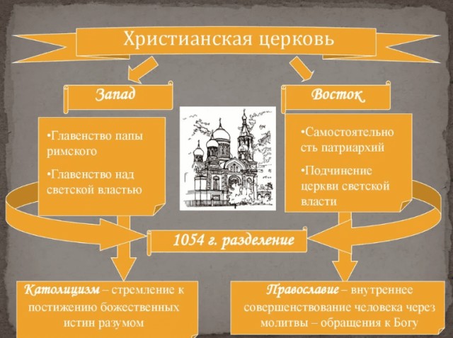 Холодный взгляд атеиста: такое странное Крещение Руси