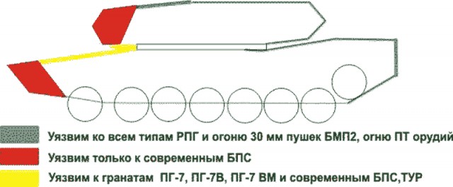 И такие грузы есть