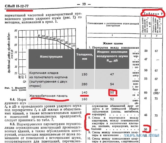Работающая звукоизоляционная конструкция, пользуйтесь