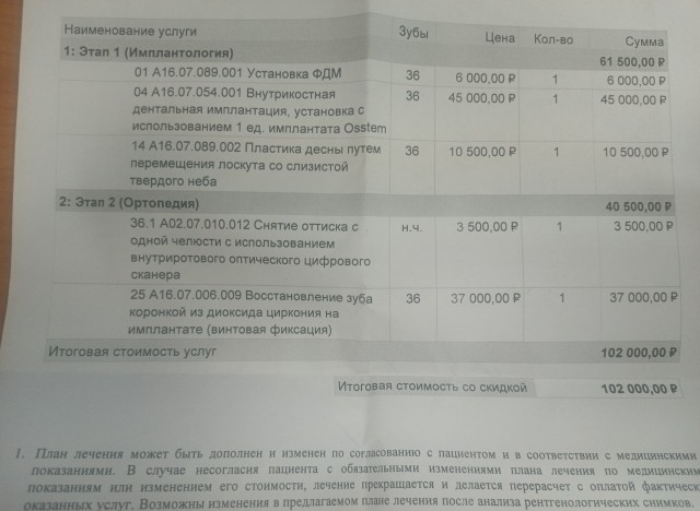 Этапы пломбировки зуба