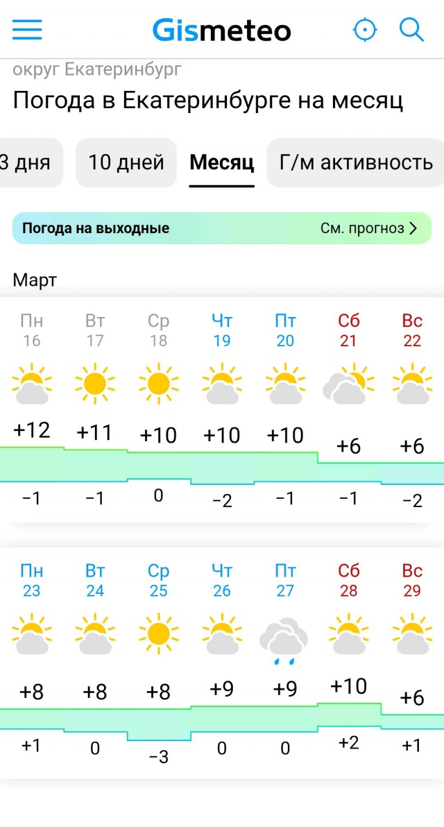 Екатеринбург ужасная погода, сильная жара