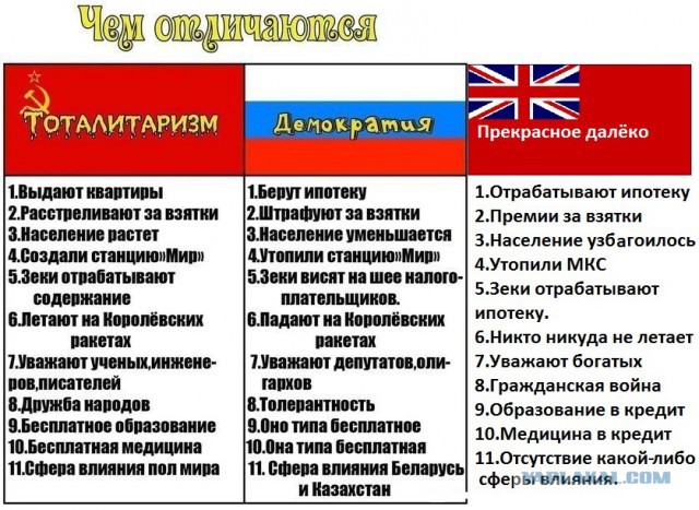 Тоталитаризм да?