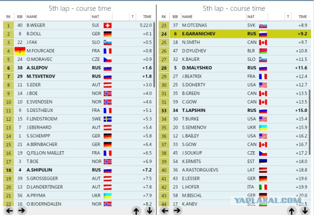 Биатлон. Сезон 2015/2016 часть1. Этап 1.