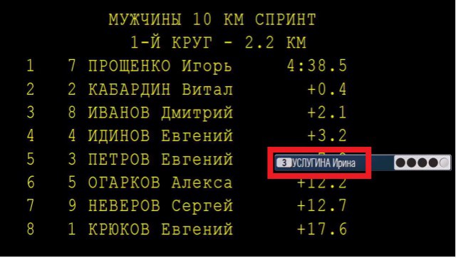 Биатлон. Межсезонье.