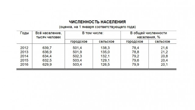 Путин заявил об успехе российских программ поддержки демографии