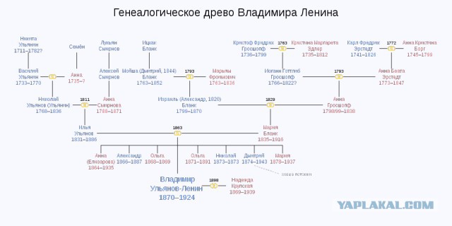 Переименование Волгограда в Сталинград