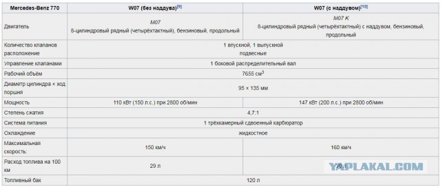 Трофеи Великой Отечественной Войны