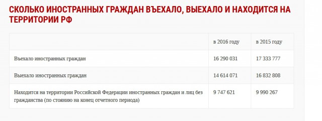 Россия вошла в лидеры по числу мигрантов 