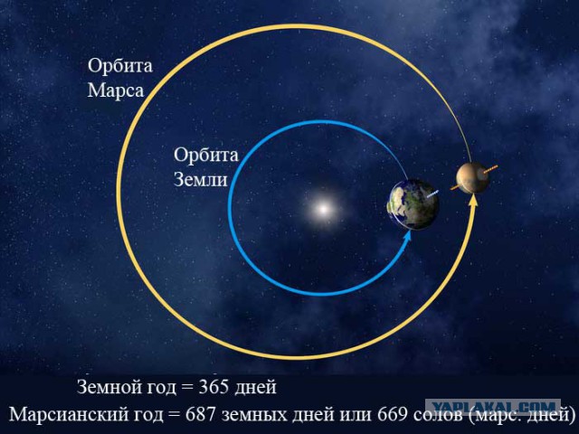 Лунное затмение века и великое противостояние Марса увидят россияне