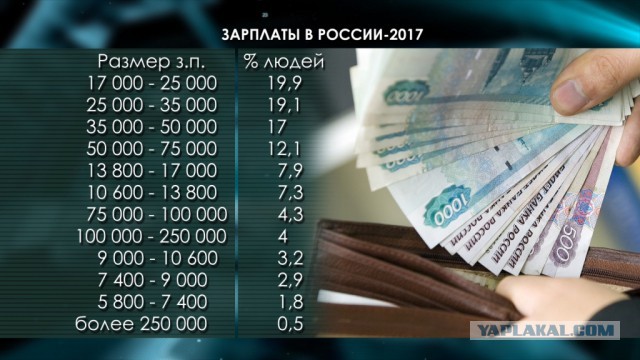 СК предупредил об ответственности за провокации на митинге в Москве