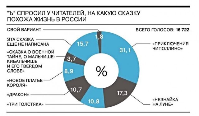 Картинки с надписями, истории и анекдоты 24.11.19