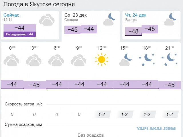 В Норильске сейчас сильные морозы и синоптики обещают до -55 градусов