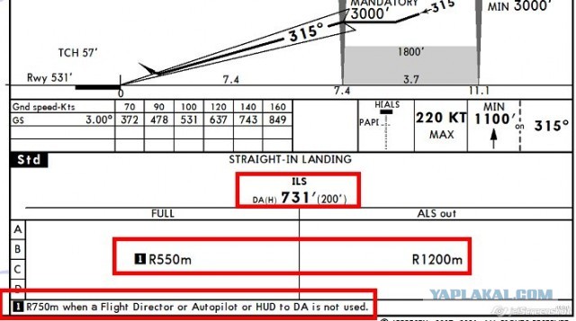 "У экипажа рабочее время закончено на 100%. Минимум до утра останемся все здесь"