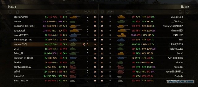 Wargaming 2