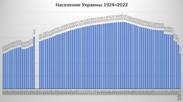 ❗️Уже в самое ближайшее время начнется битва за Херсон, заявил вице-губернатор Херсонской области Стремоусов.