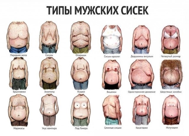 Странная женская натура. Вам для чего это надо?