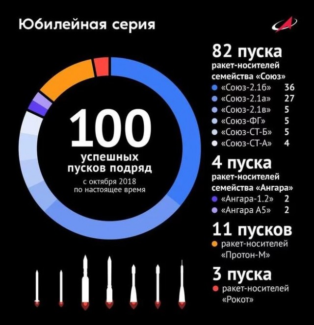 Мы отстали от ведущих стран на 50–100 лет и должны догнать их за 10 лет, иначе нас сомнут