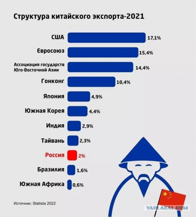 Киев направил в Пекин предложение о встрече