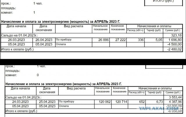 Месячный платеж за электричество в Берлине в 2023