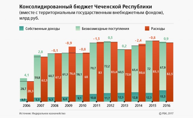Первая в истории стратегия безопасности Германии называет Россию ‘величайшей угрозой’ миру