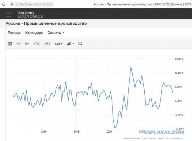 Будущее России: бедность и архаизация