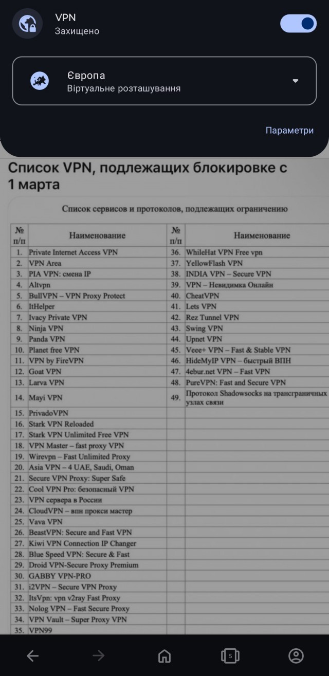 Список VPN, подлежащих блокировке с 1 марта