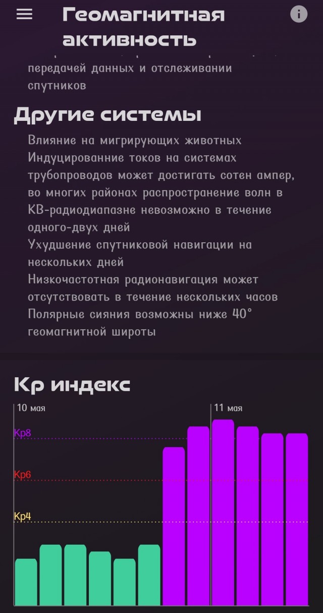 На Земле началась очень сильная магнитная буря — шторм может продолжаться до 40 часов