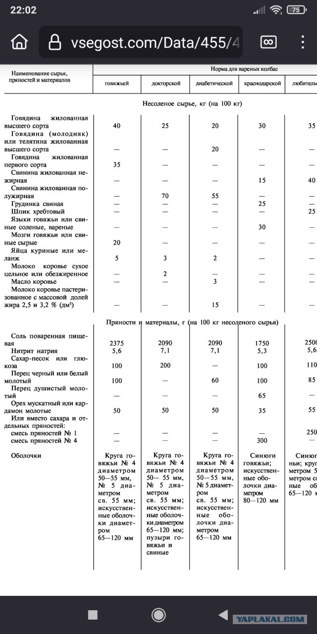 Колбасы варёные ГОСт 3324 - 46