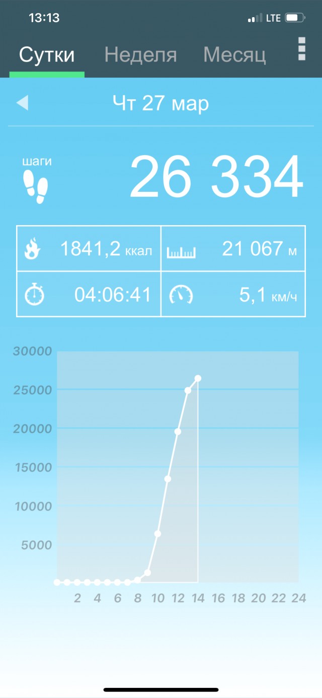 Запределье. Лента