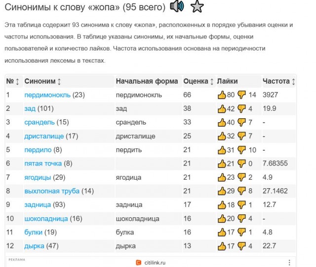 «Жопу» запретили в России