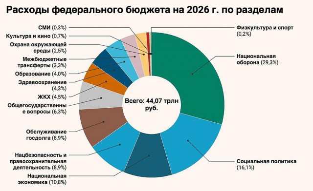 Путин: россияне позитивно отнесутся к повышению налогов, если это поможет выполнить соцобязательства и обеспечить безопасность
