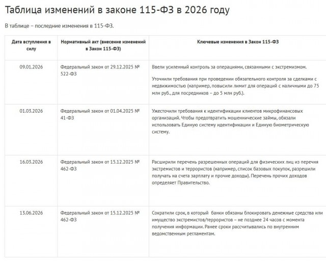 Началось, переходим на наличку
