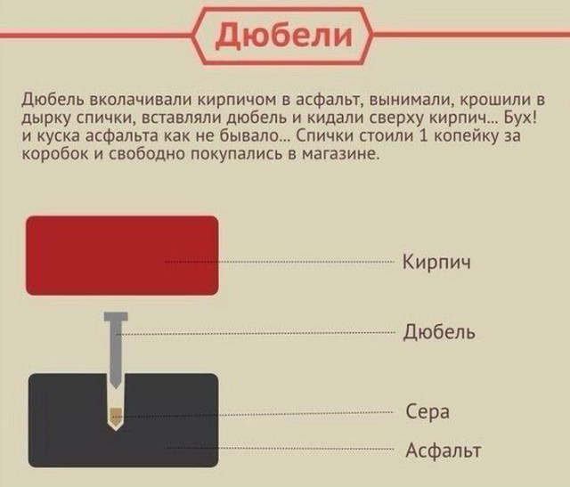 Прямые и неоспоримые доказательства