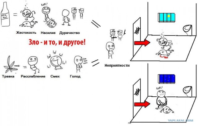 Спиртное vs Наркотики