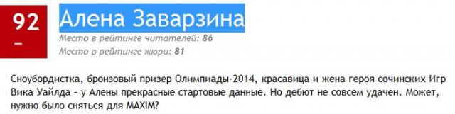 ТОП-100 самых сексуальных женщин по версии MAXIM