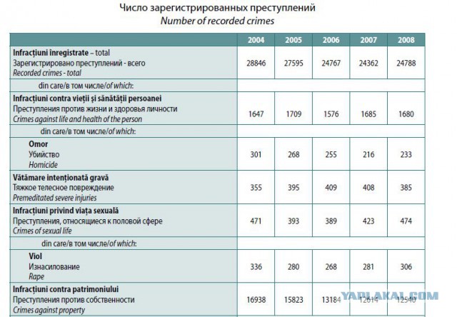 Очень дерзкий разбой