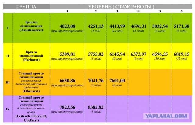 В Новоуральске медсестра получила зарплату и покончила с собой