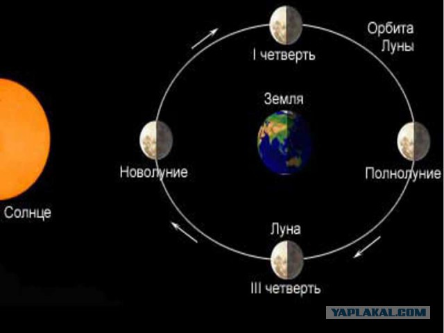 Луны нет