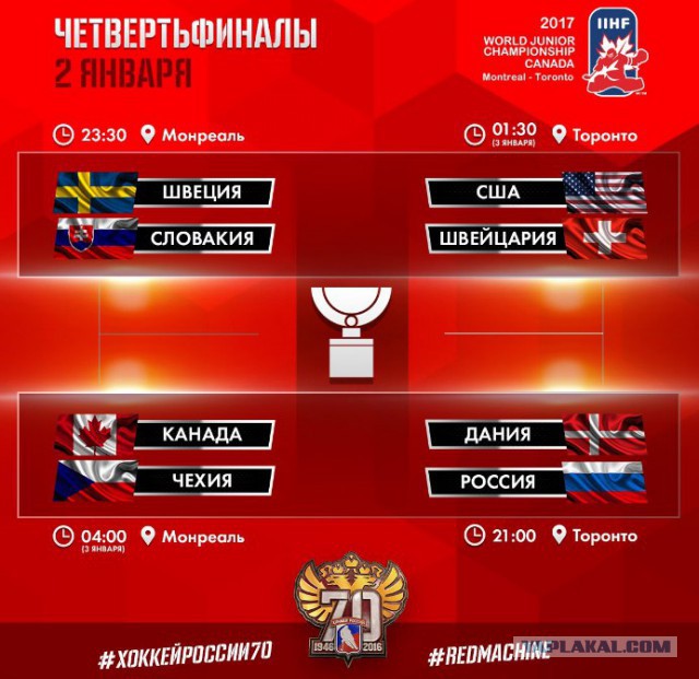 Молодежный чемпионат мира (хоккей)