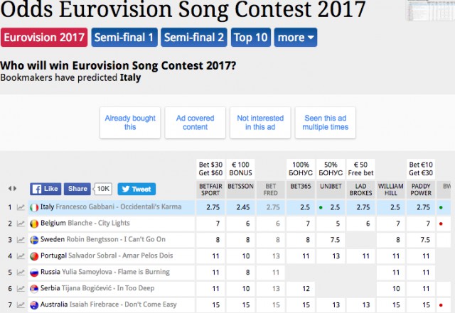 На Евровидение от России поедет Юлия Самойлова