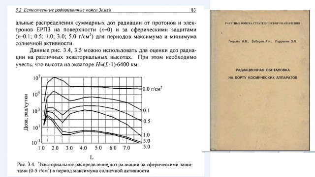 Скайлеб, очередной блеф от НАСА и прочие их фейки