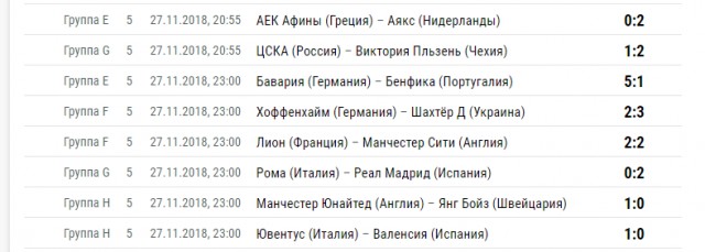 Champions League Сезон 2018/2019 Часть 1