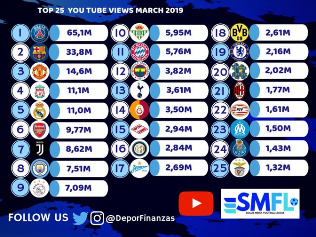 Чемпионат России по футболу 2018-2019( часть IX)