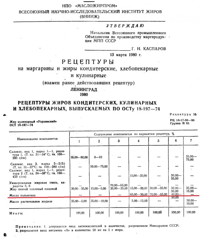 Мифы о советском дефиците