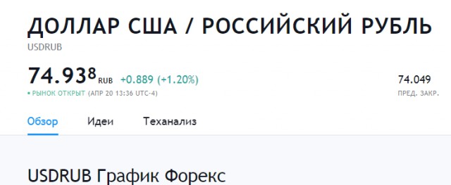 Цена нефти WTI опустилась до $1